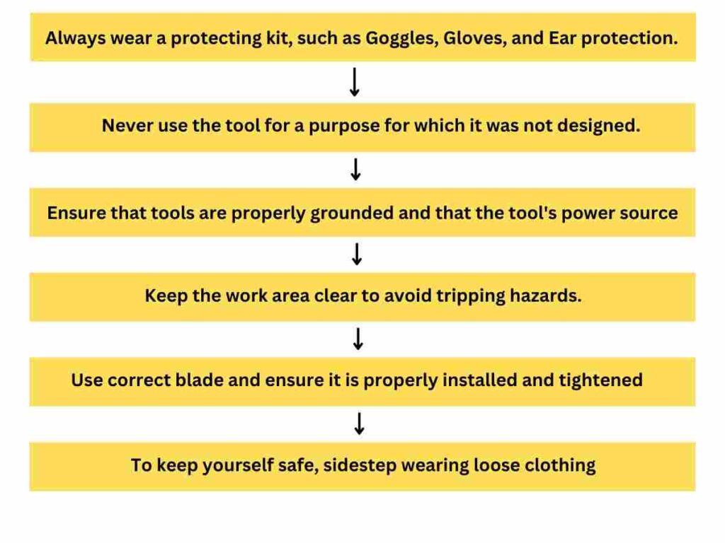 safety measures to keep in mind when using
