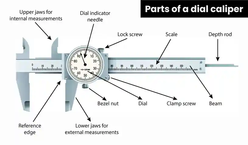 parts-of dial calipers - How To Read Dial 
Calipers