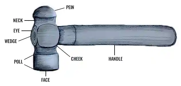 Ball Peen Hammers: A Comprehensive Guide